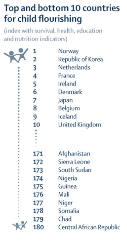 Pays exemplaires de bien-être